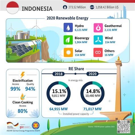 indonesia renewable energy capacity